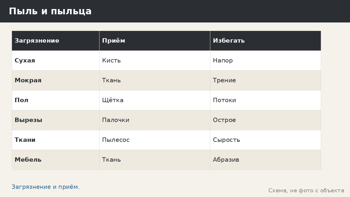 Удаление пыли и пыльцы с беседки: сухая уборка, влажная протирка и сезонный ритм