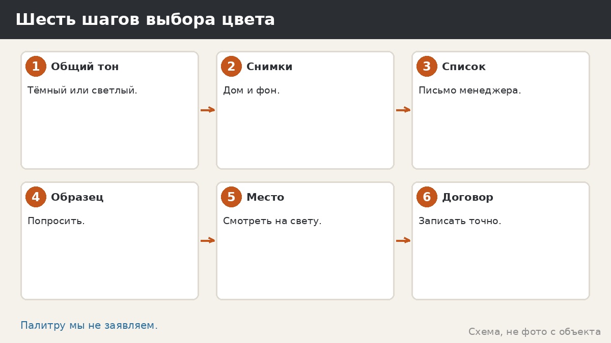 Цвета RAL для беседок: что это за каталог и как выбирать, не называя номеров