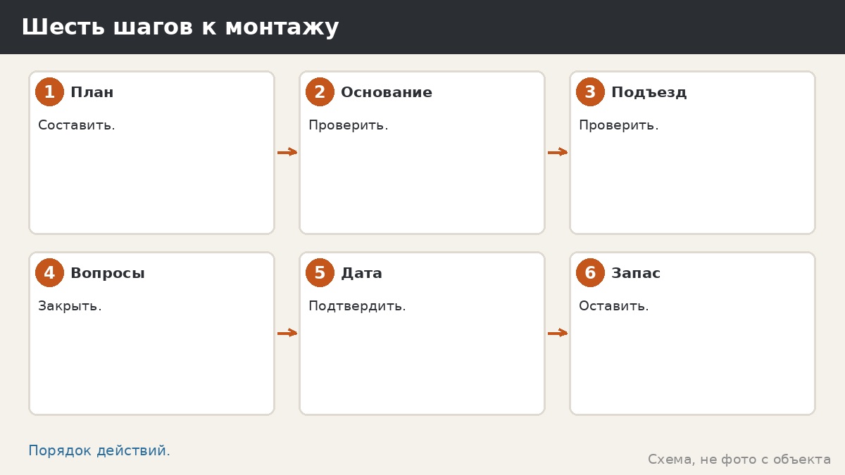 Шесть шагов к монтажу