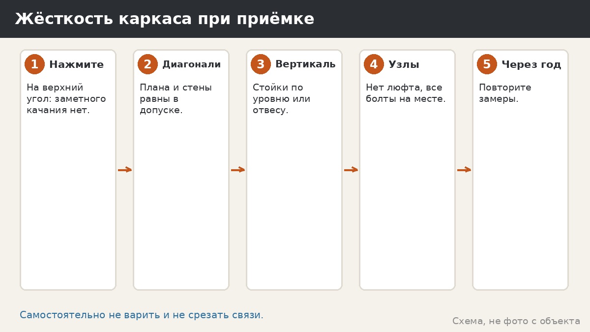 Как проверить жёсткость каркаса при приёмке