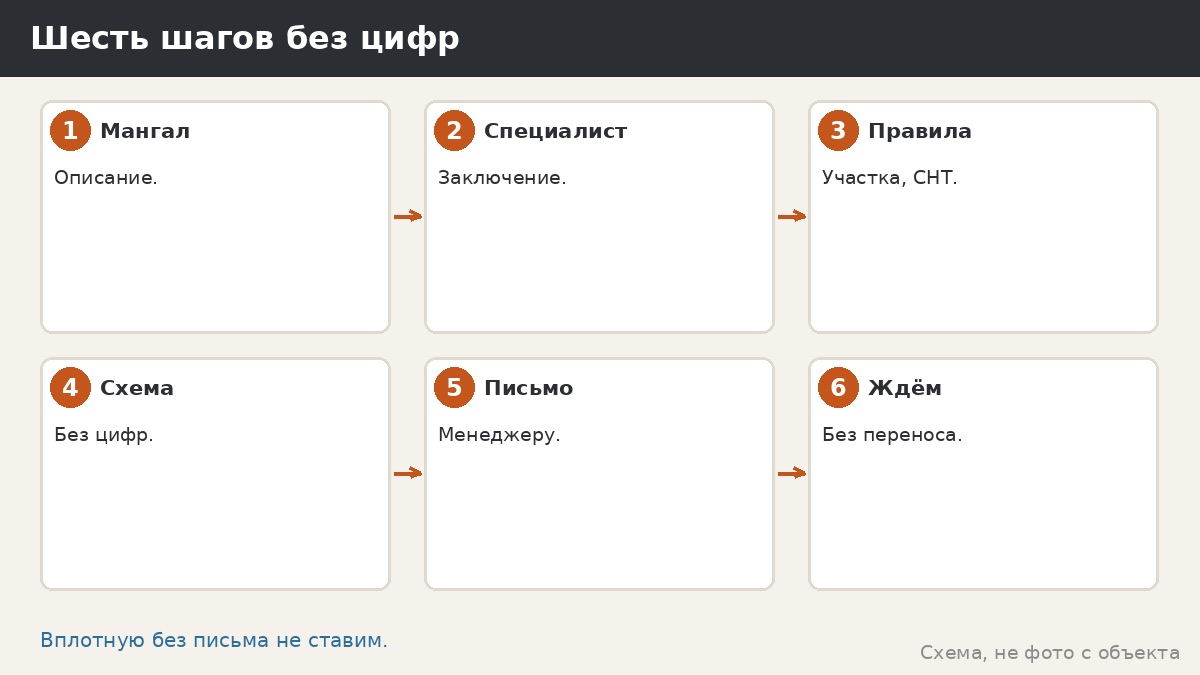 Шесть шагов без цифр