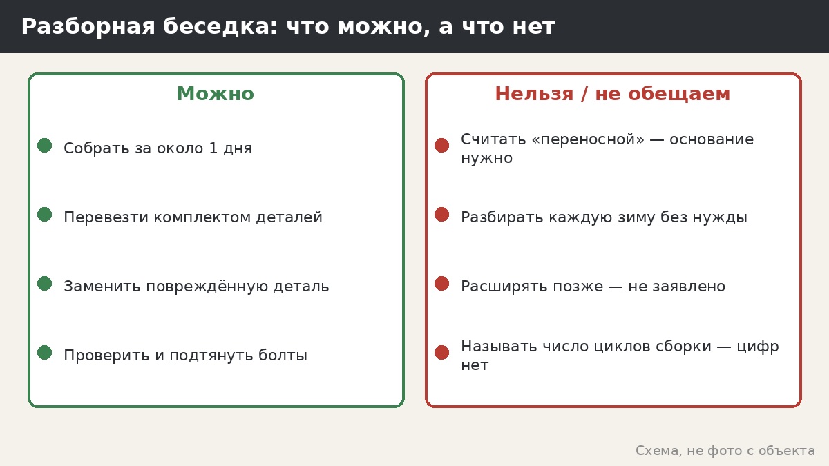 Разборная беседка: что можно, что нельзя, что проверять