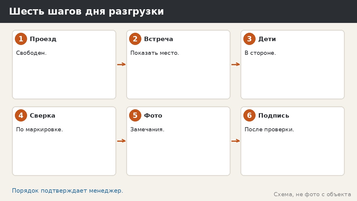 Шесть шагов дня разгрузки