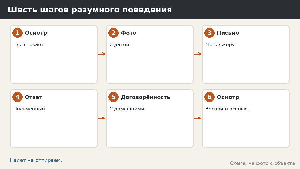 Шесть шагов разумного поведения
