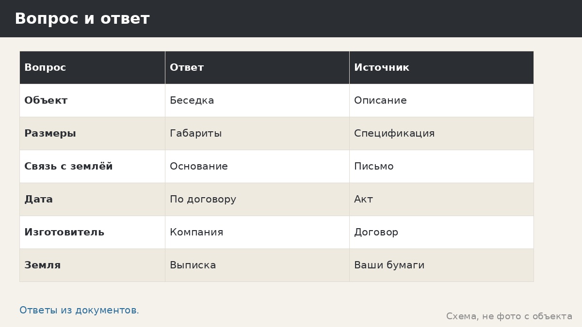 Регистрация беседки в Росреестре: как подходить к вопросу, чтобы не остаться с догадками
