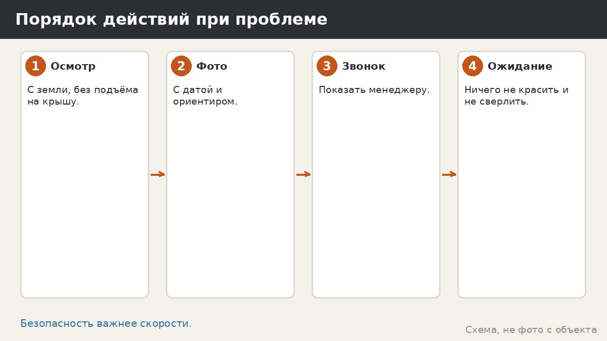 Порядок действий при проблеме с кровлей