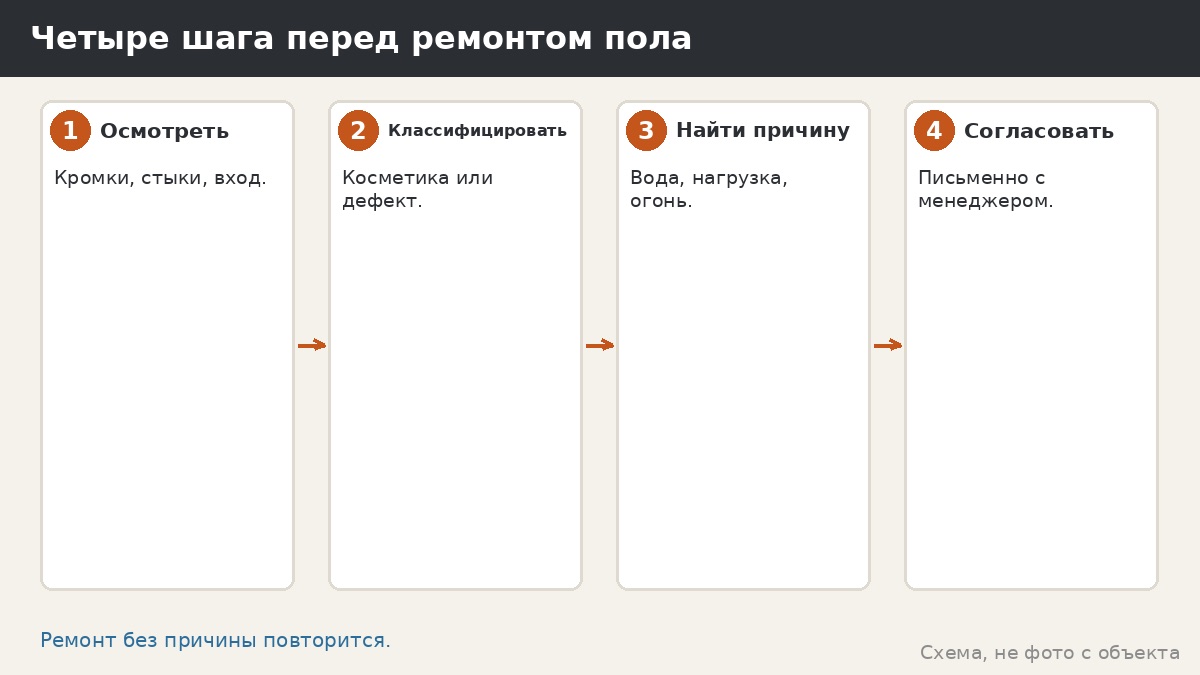 Ремонт пола беседки: что можно самому, что нужно согласовать и как не потерять время