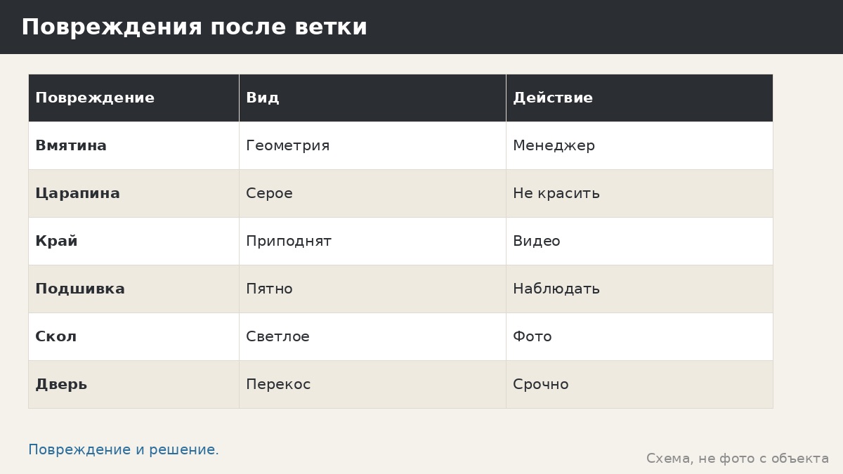 Ремонт беседки после падения ветки: вмятины, царапины, кровля и что дальше