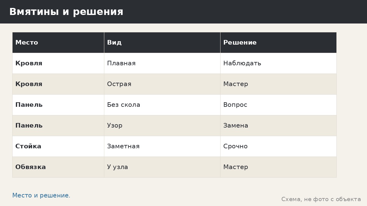 Ремонт вмятин на беседке: что можно выправить, что нельзя и как показать мастеру