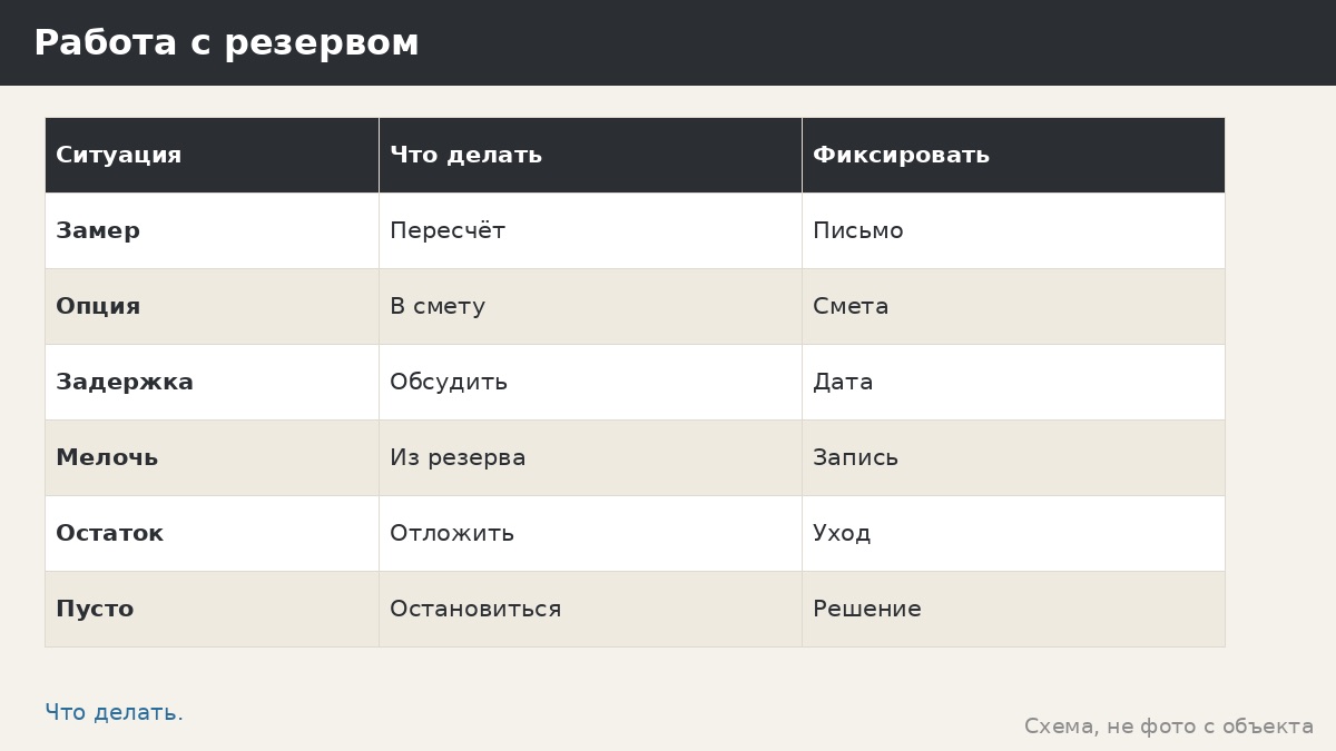 Резерв бюджета на беседку: как заложить 10–15% и зачем это нужно