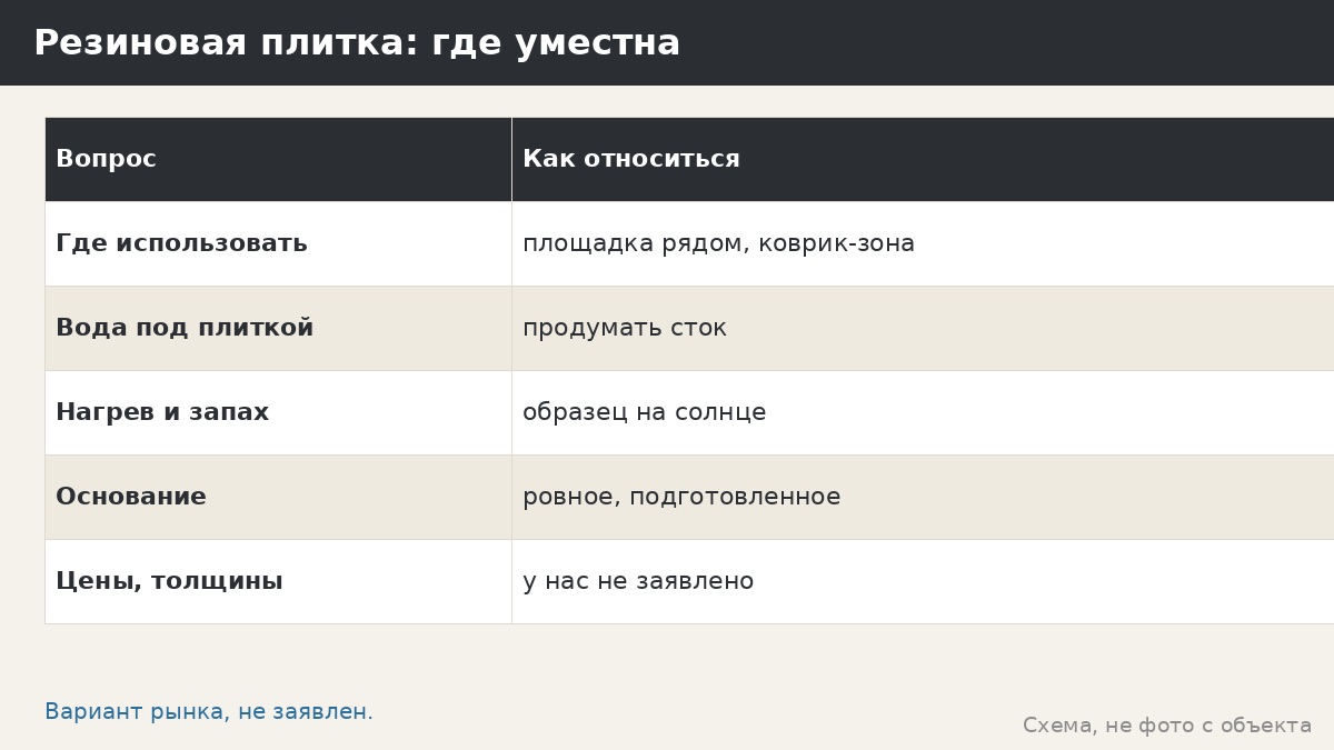 Резиновая плитка для беседки: вариант рынка, плюсы, риски и вопросы продавцу