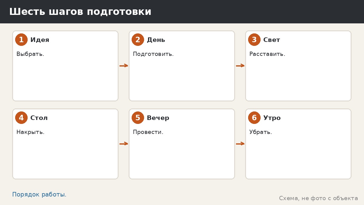 Шесть шагов подготовки вечера