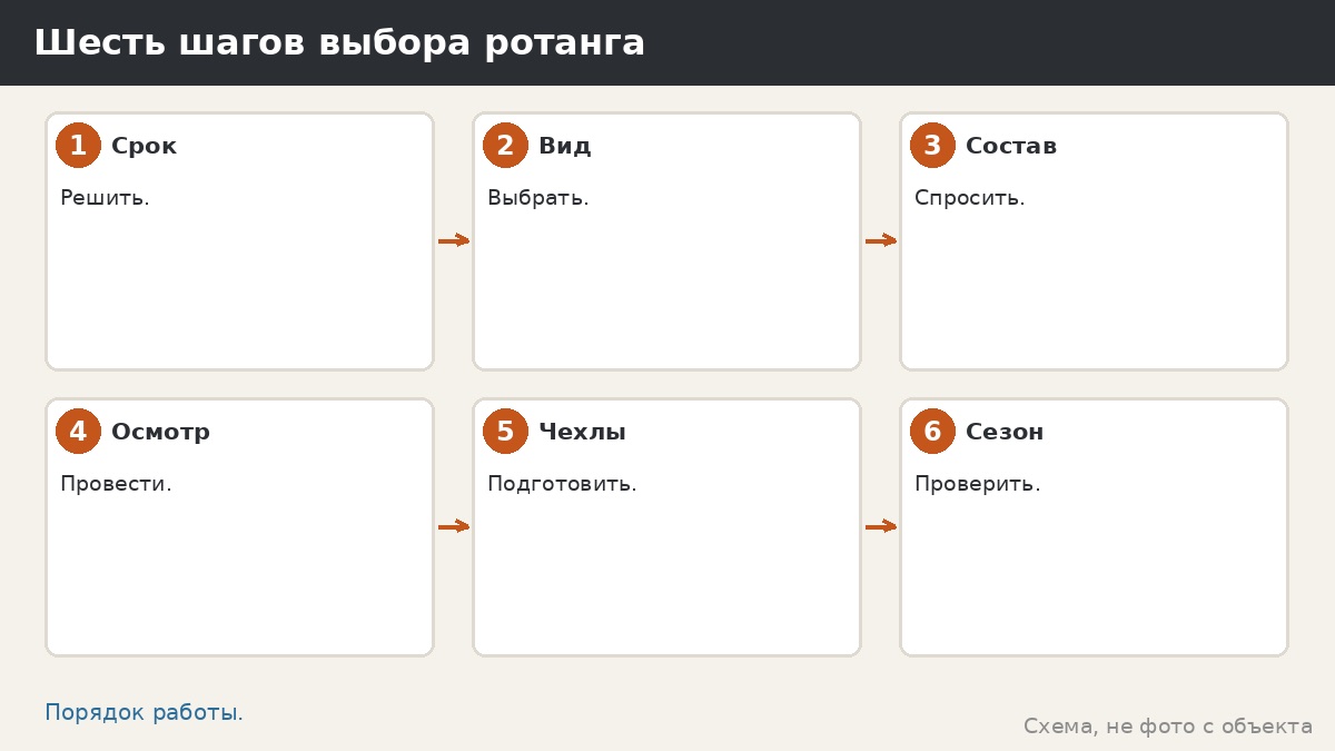 Шесть шагов выбора ротанга