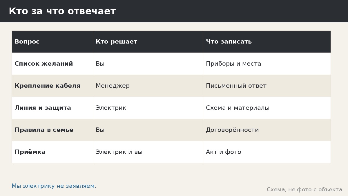 Кто за что отвечает
