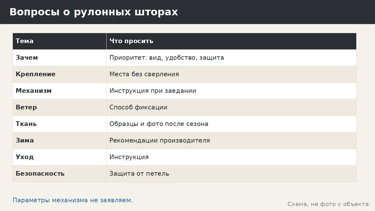 Рулонные шторы в беседке: где уместны и что спросить до покупки