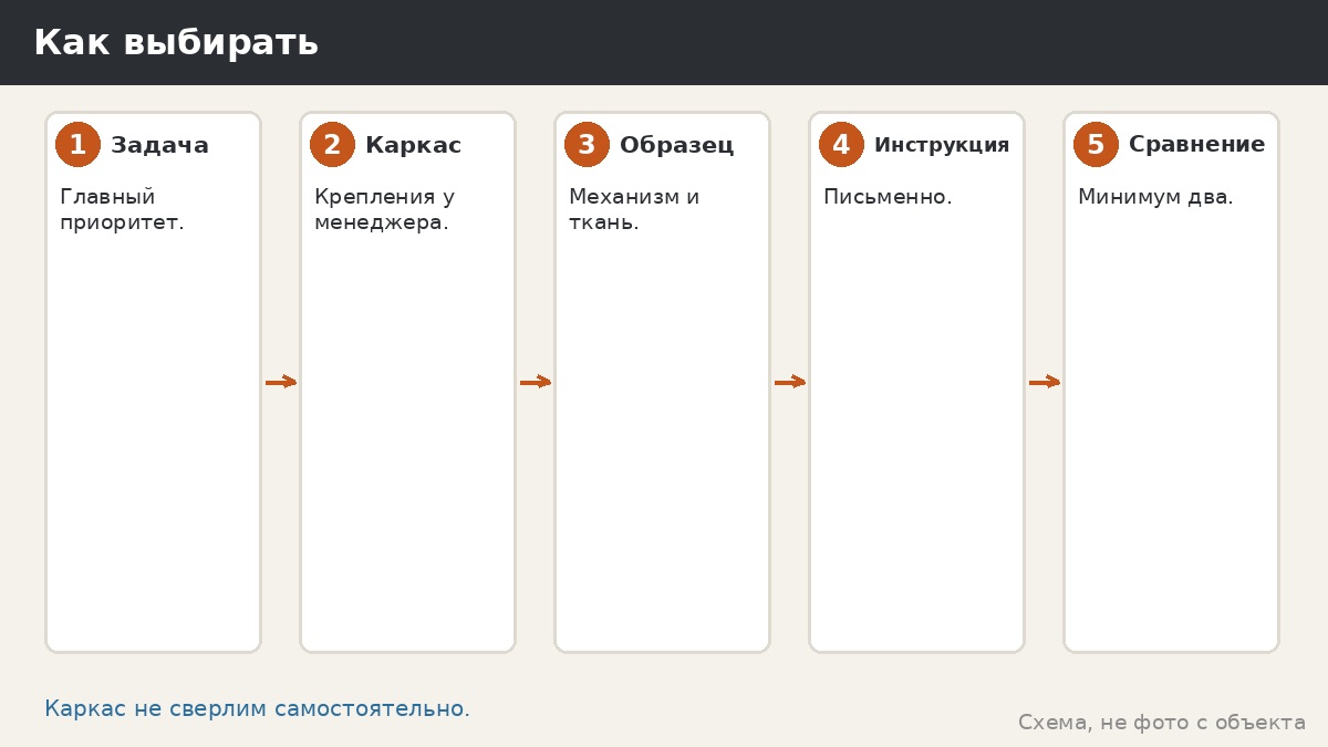 Как выбирать