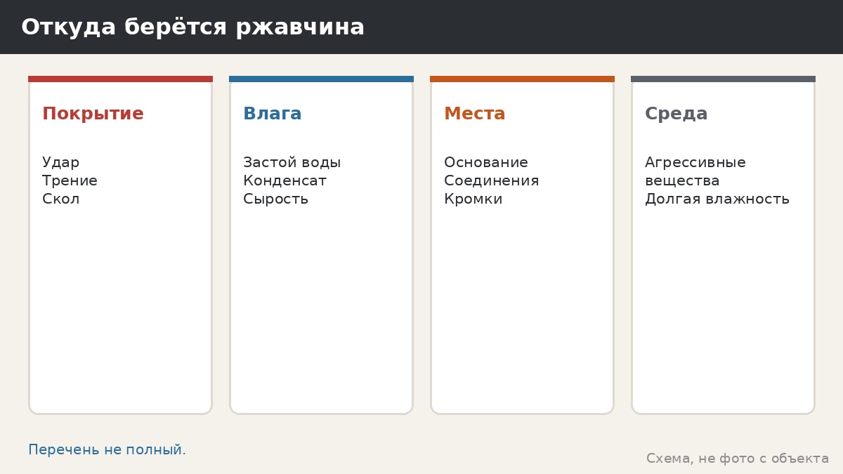 Ржавчина на металле: почему появляется и что учесть владельцу беседки