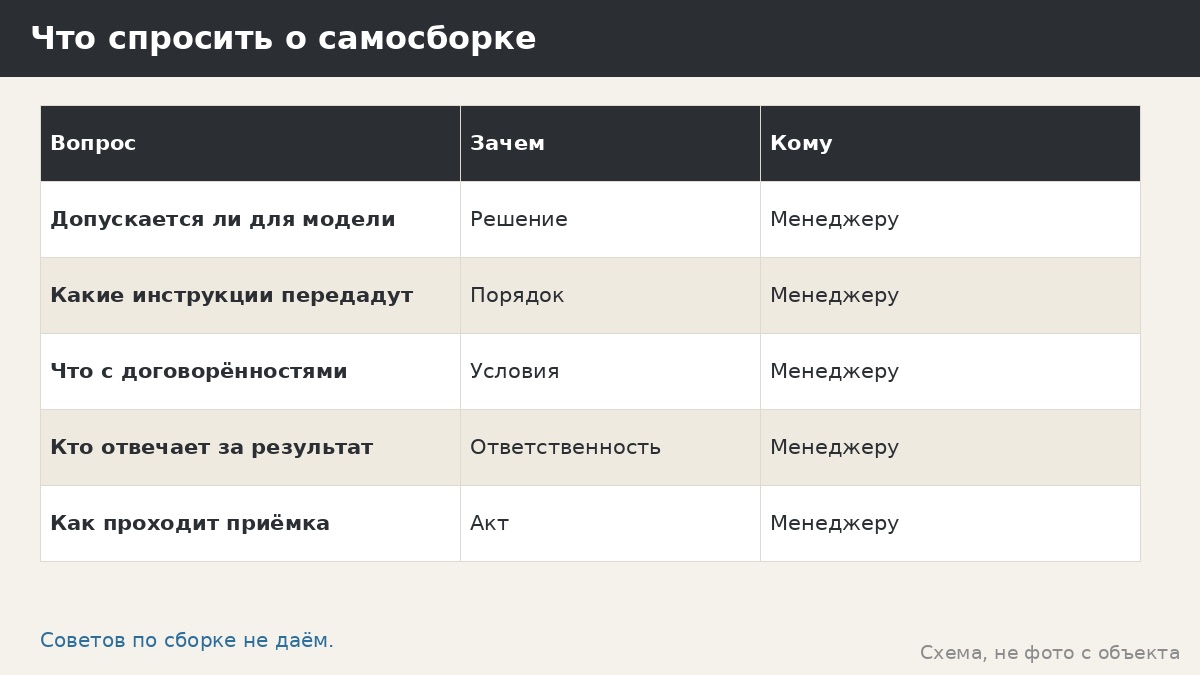 Самостоятельная сборка беседки: реально ли и что выяснить до начала