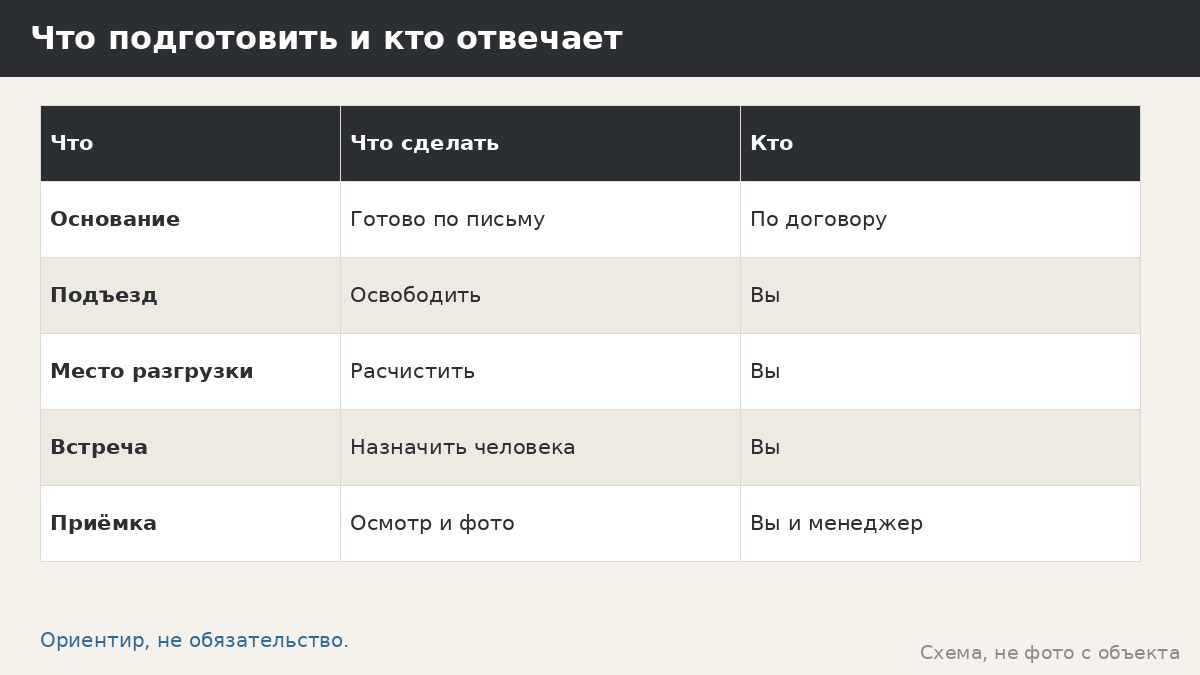 Сборка беседки за один день: что подготовить заранее и как пройдёт день