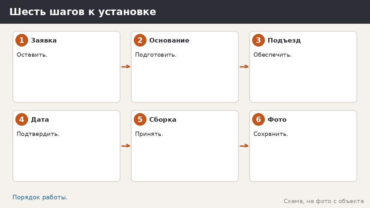 Шесть шагов к установке