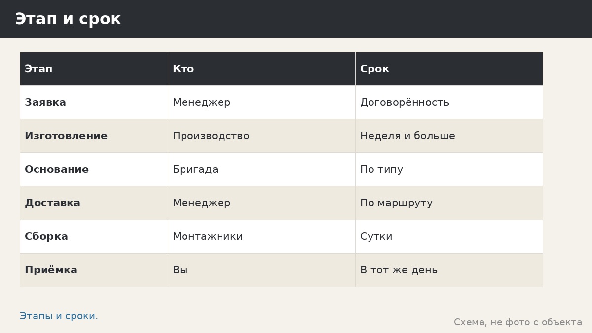 Правда ли, что сборка беседки длится неделю: что занимает время и сколько на участке