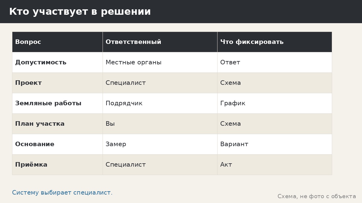 Септик для беседки с кухней: зачем он нужен и что решают специалисты