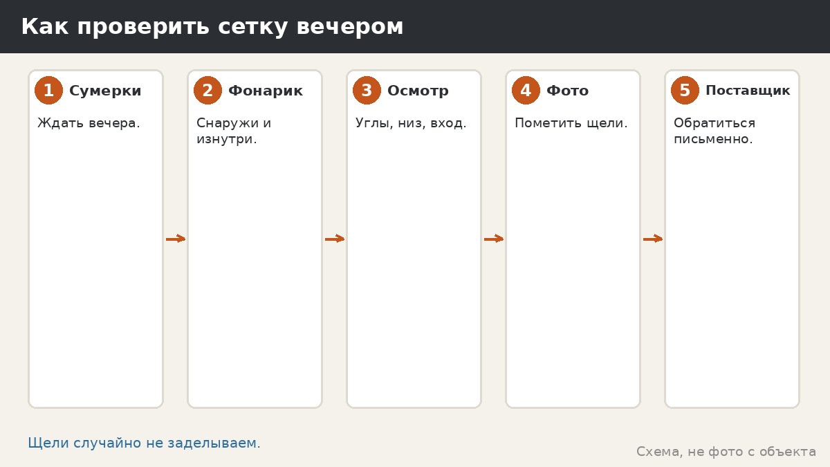 Как проверить сетку вечером
