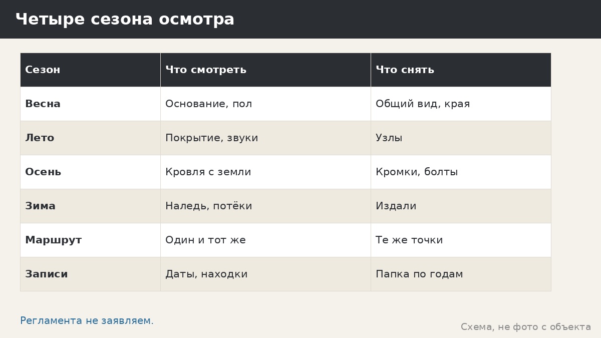 Сезонные проверки беседки: как вести осмотр весной, летом, осенью и зимой