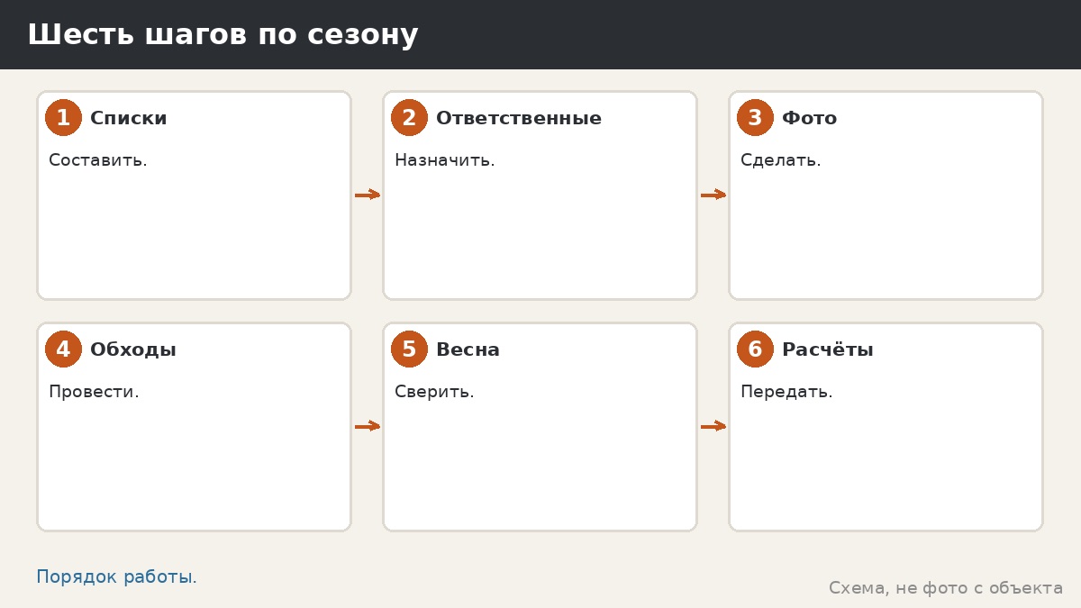 Шесть шагов по сезону