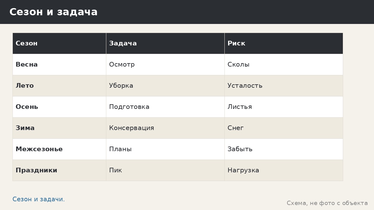 Сезонность бизнеса с беседками: что делать в высокий сезон и в мёртвый