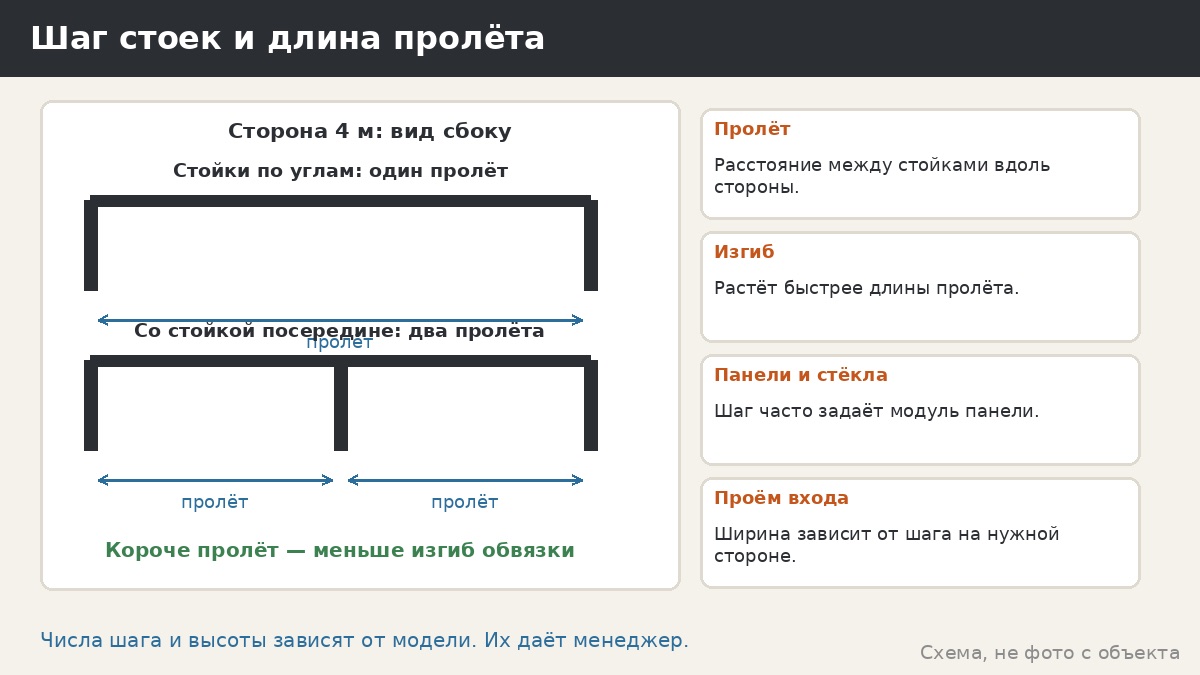 Шаг стоек беседки и их высота: как подобрать пропорции и что спросить у производителя