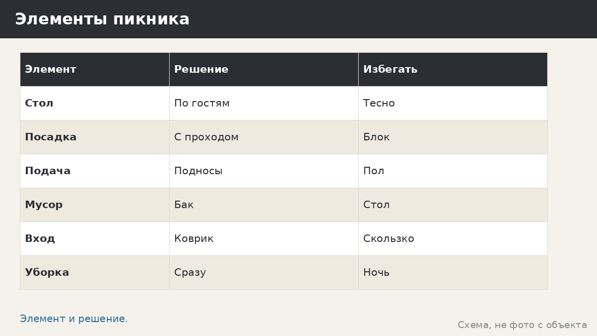 Шашлыки и пикник у беседки: сценарий, зоны стола и порядок без лишних рисков