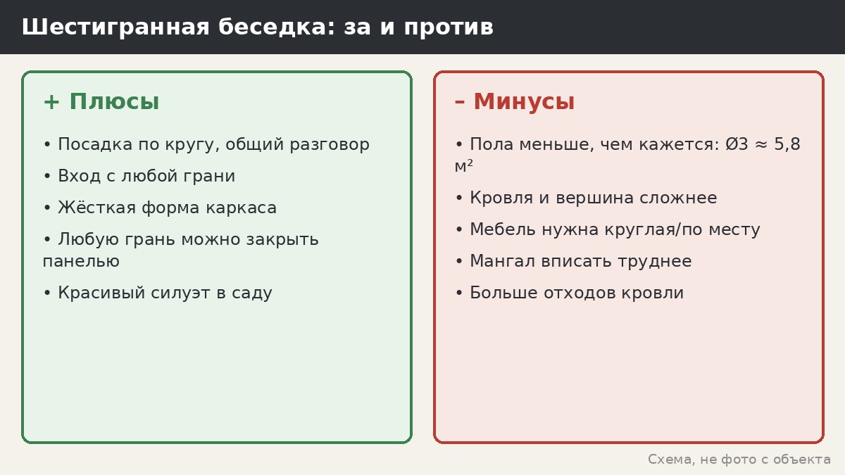 Шестигранная беседка: плюсы и минусы