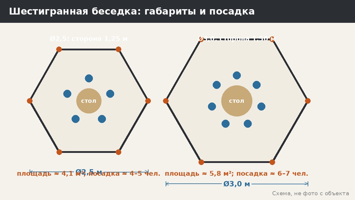 Шестигранная металлическая беседка: плюсы, минусы, размеры