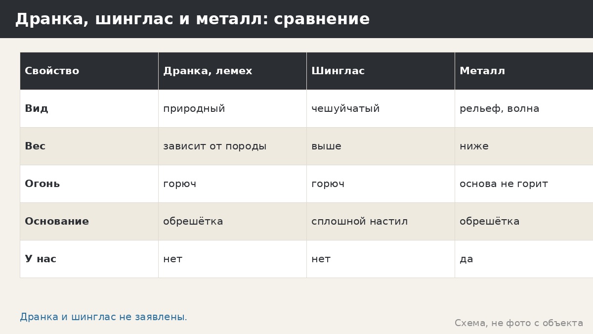 Крыша из деревянной дранки и шингласа на беседке: рыночные варианты, которых нет в нашем каталоге