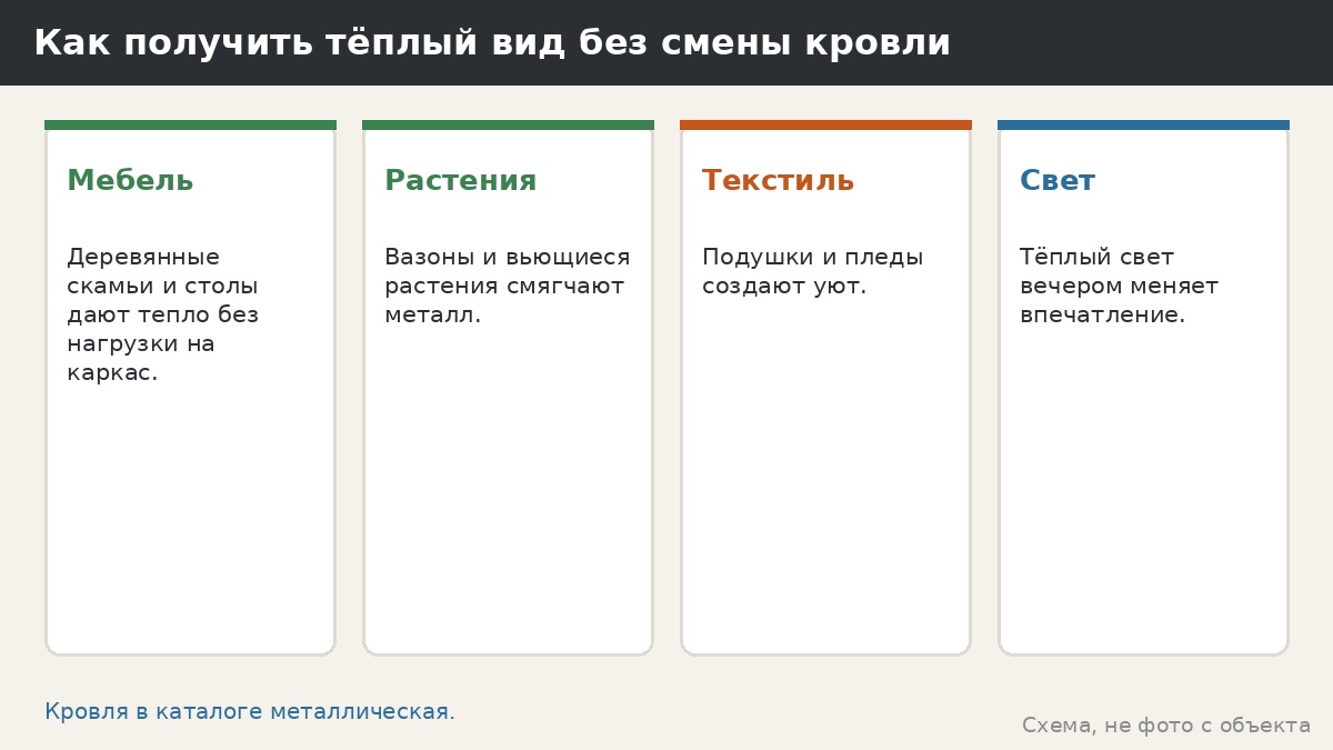 Как получить тёплый вид без смены кровли