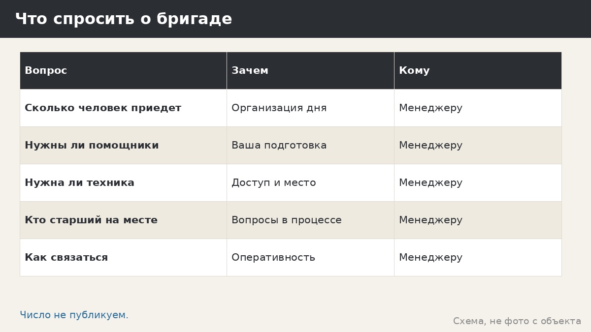 Сколько человек нужно для монтажа: почему мы не называем число и что спросить