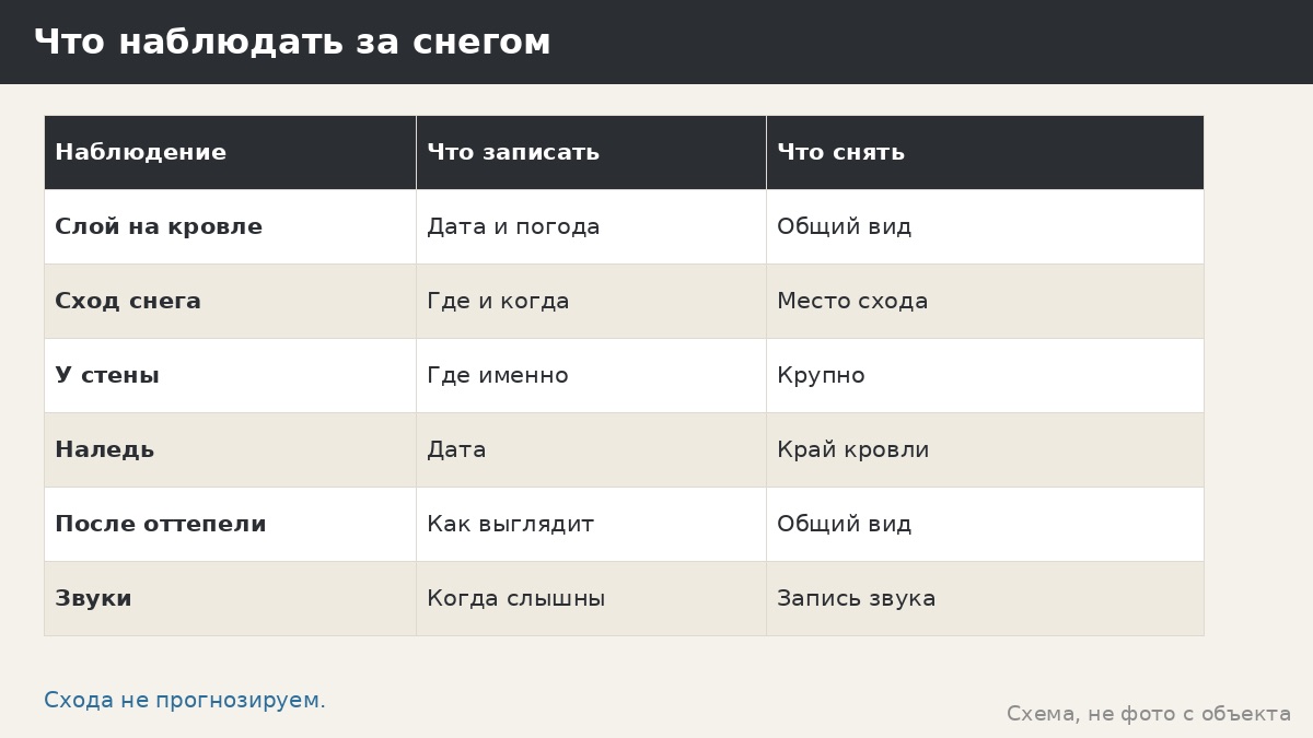 Снег на кровле беседки: скольжение, накопление и что спросить менеджера