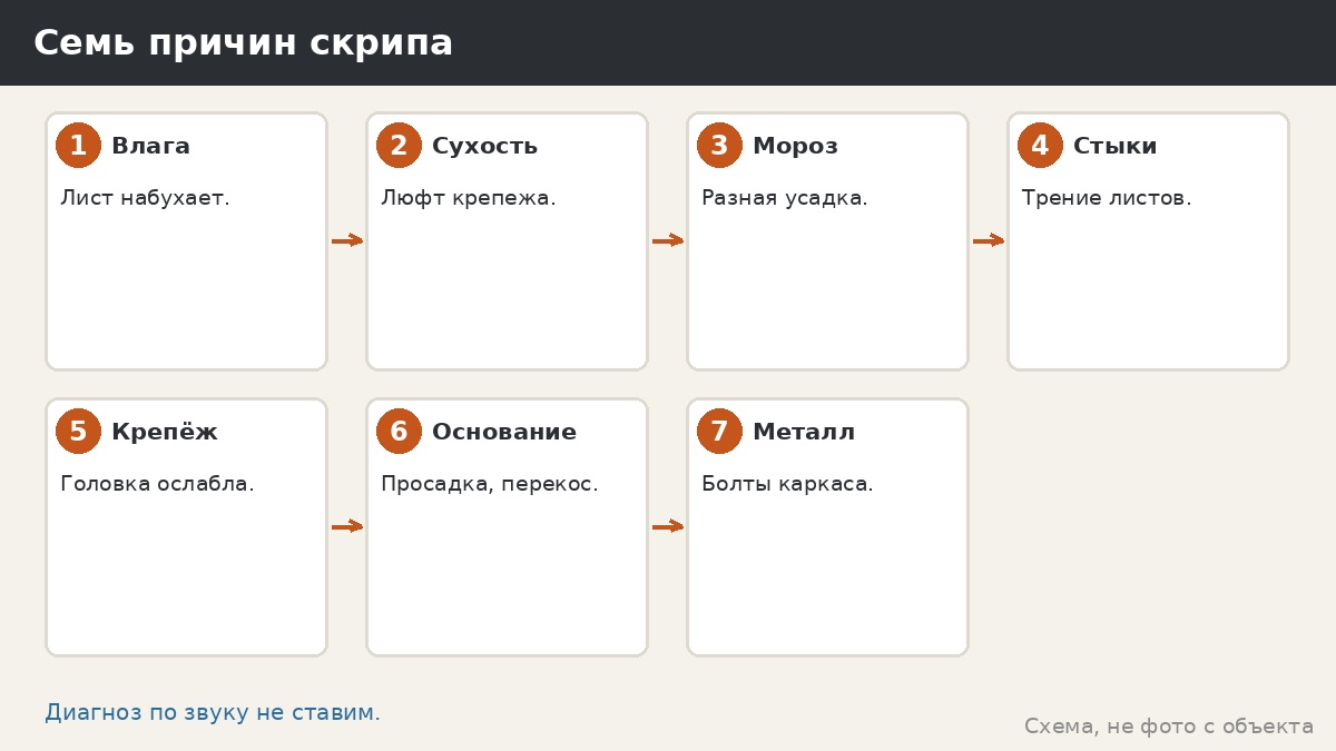 Скрипящий пол в беседке: причины, диагностика и что не делать