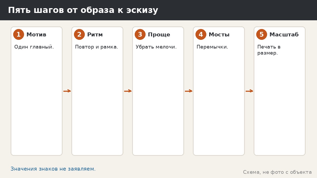 Славянские и народные орнаменты на панелях беседки: как перевести символ в рисунок для резки
