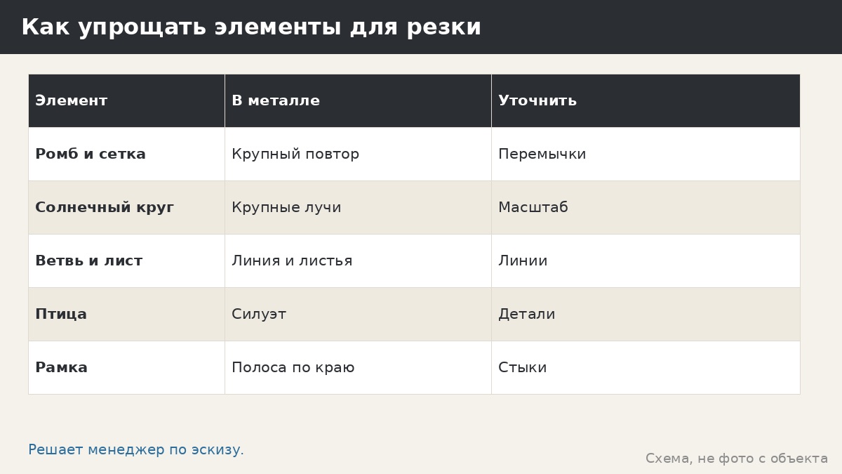Как упрощать элементы для резки