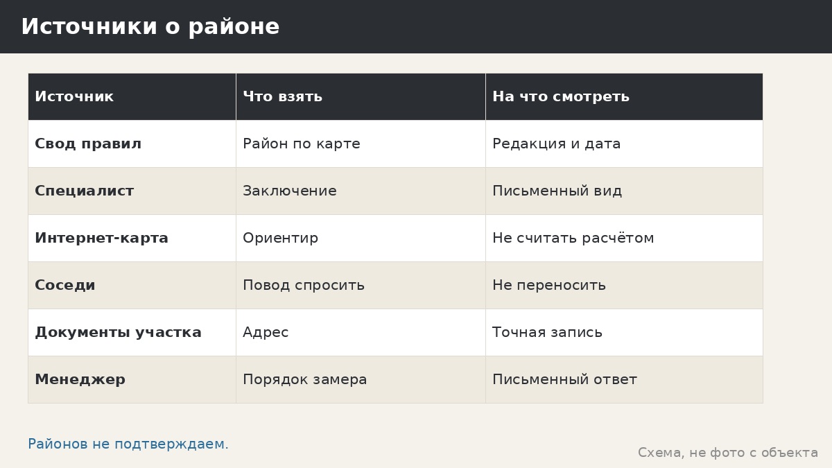 Как узнать снеговой район своего участка: адрес, источники и письмо менеджеру