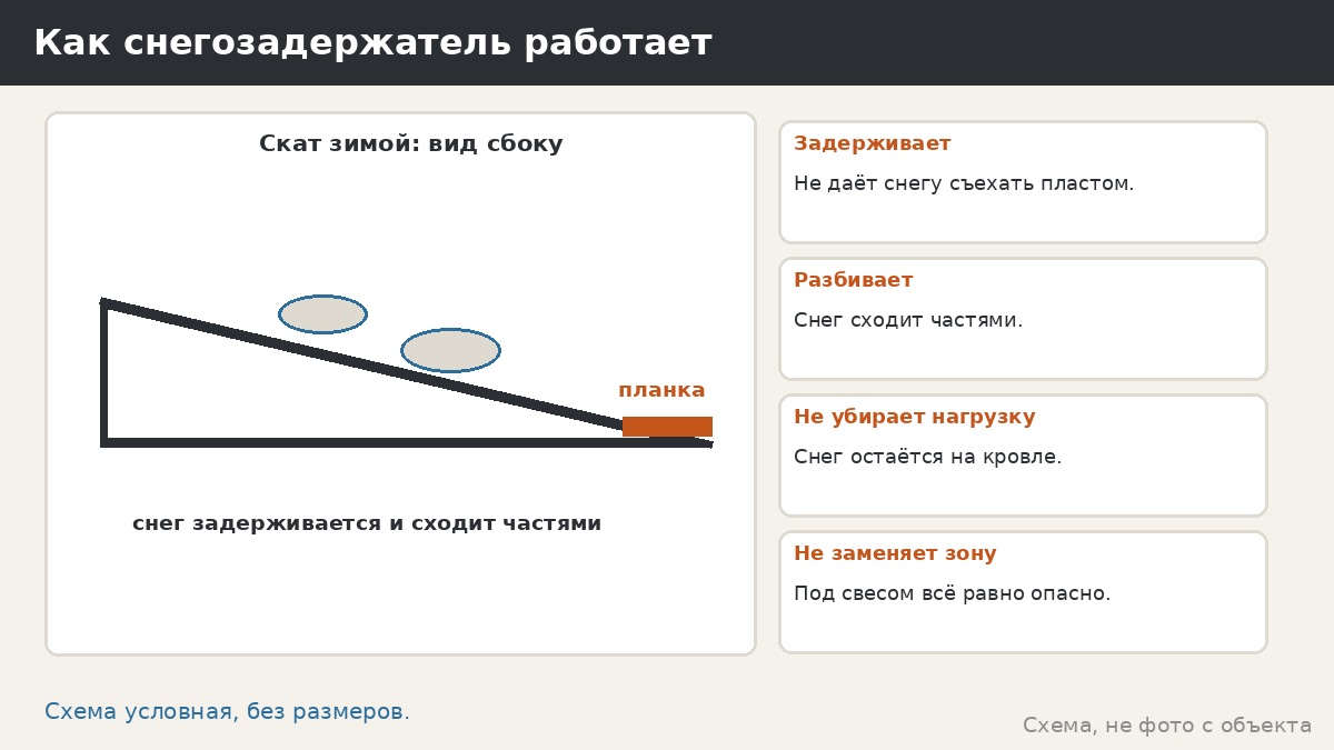 Снегозадержатели на беседке: нужны ли и что уточнить у производителя