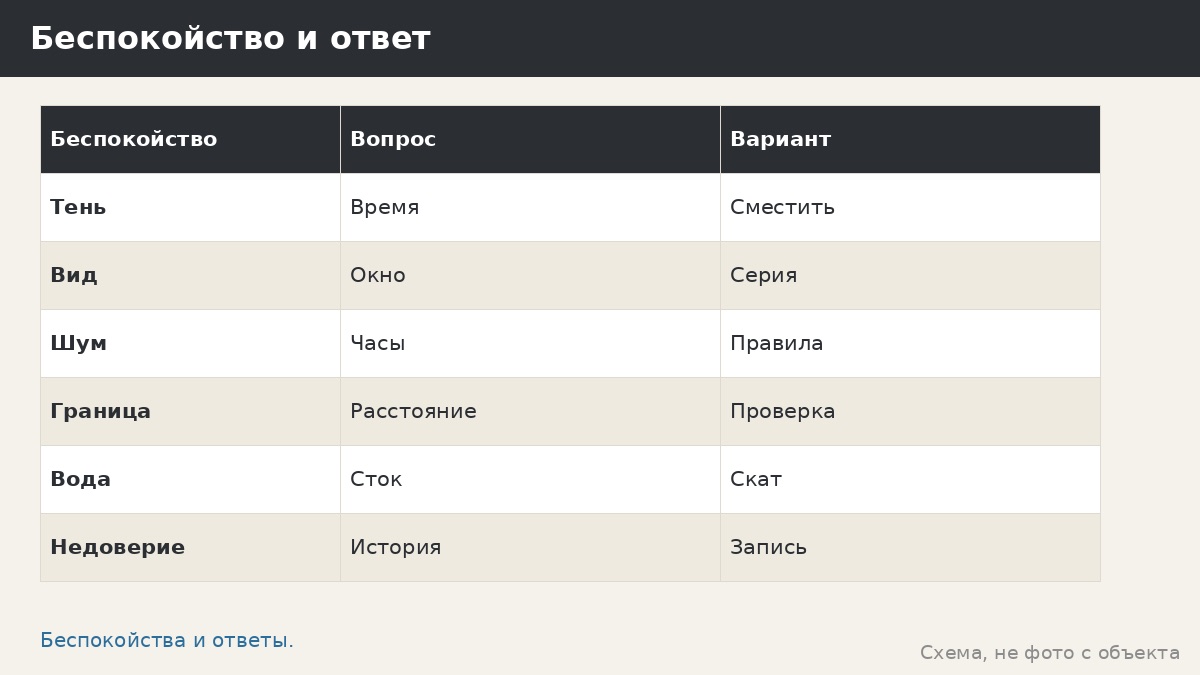 Правда ли, что сосед может запретить беседку: как договариваться заранее