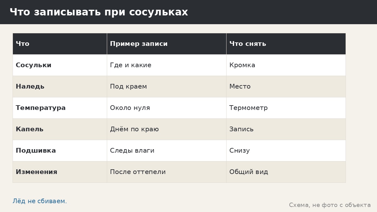 Ледяные сосульки и наледь у беседки: что наблюдать и как писать менеджеру