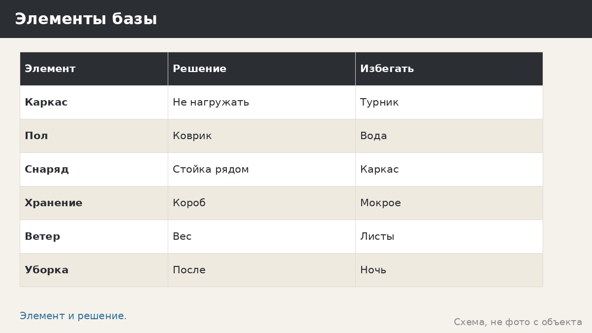 Занятия спортом в беседке: зона растяжки, хранение инвентаря и защита каркаса