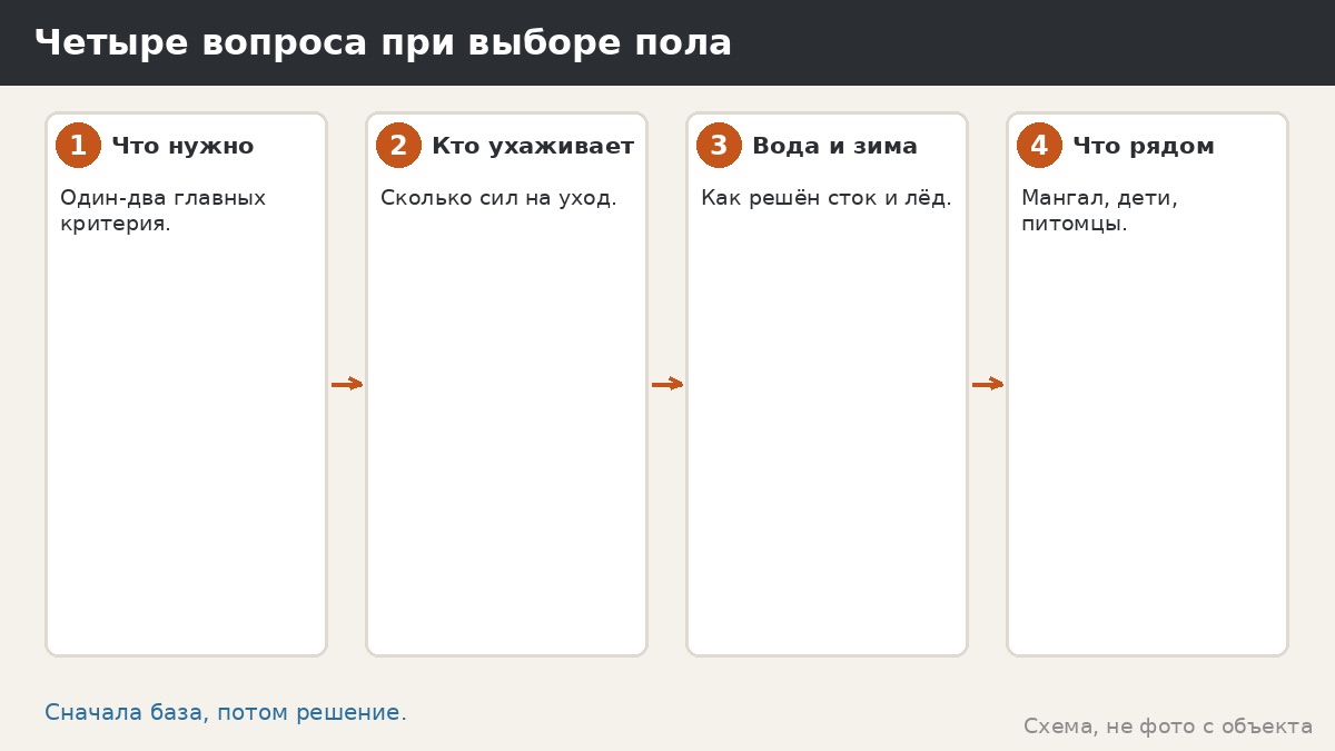 Четыре вопроса при выборе пола