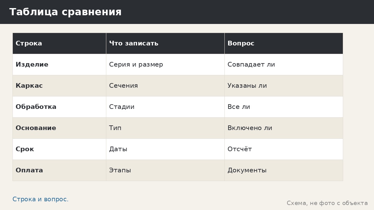 Как сравнить два коммерческих предложения на беседку: таблица из десяти строк