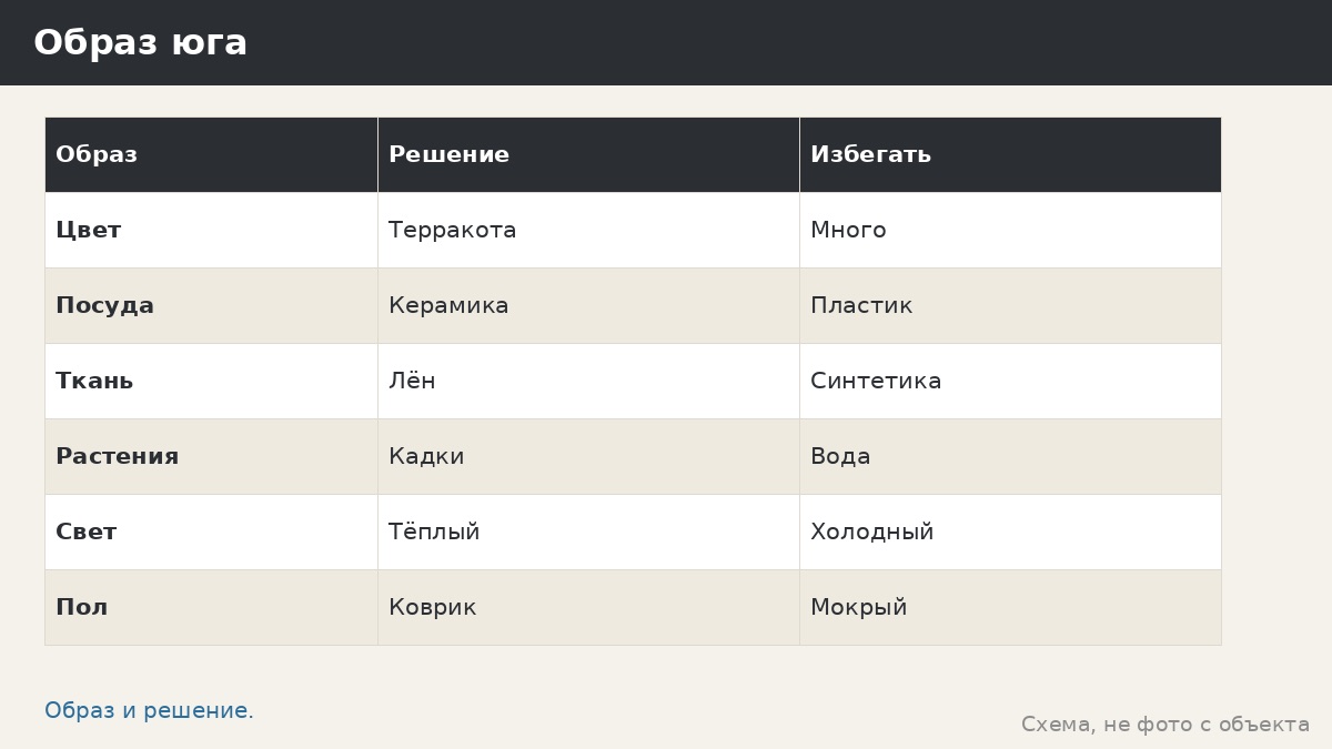 Средиземноморье в беседке: тёплая палитра, терракота, синие акценты и свет