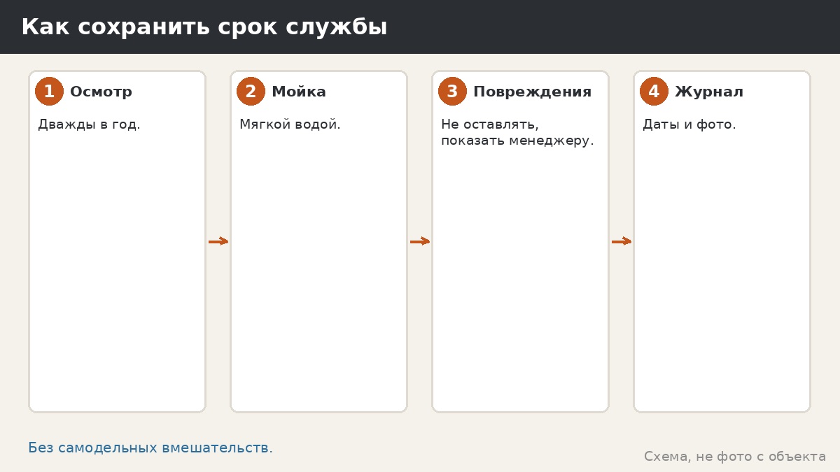 Как сохранить срок службы кровли